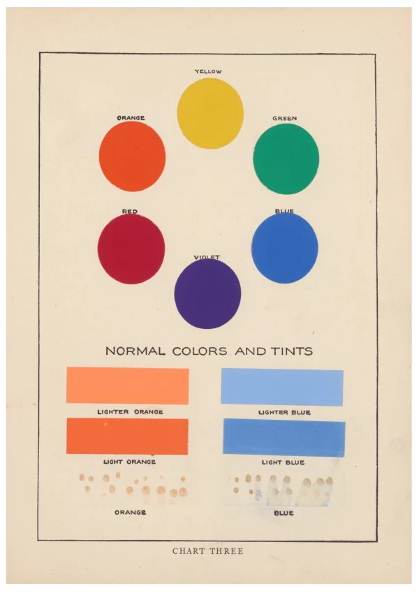 The Theory and Practice of Color Pl.02 (1918),Bonnie E. Snow