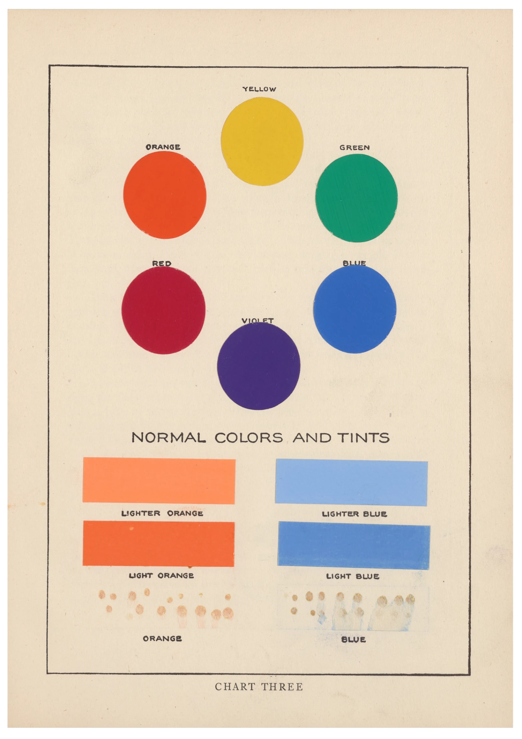 The Theory and Practice of Color Pl.02 (1918),Bonnie E. Snow