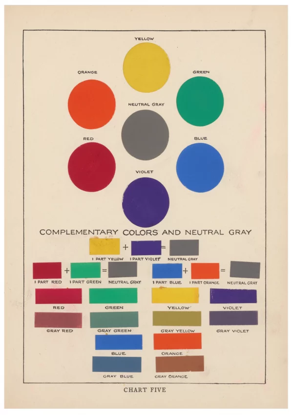 The Theory and Practice of Color Pl.14 (1918),Bonnie E. Snow