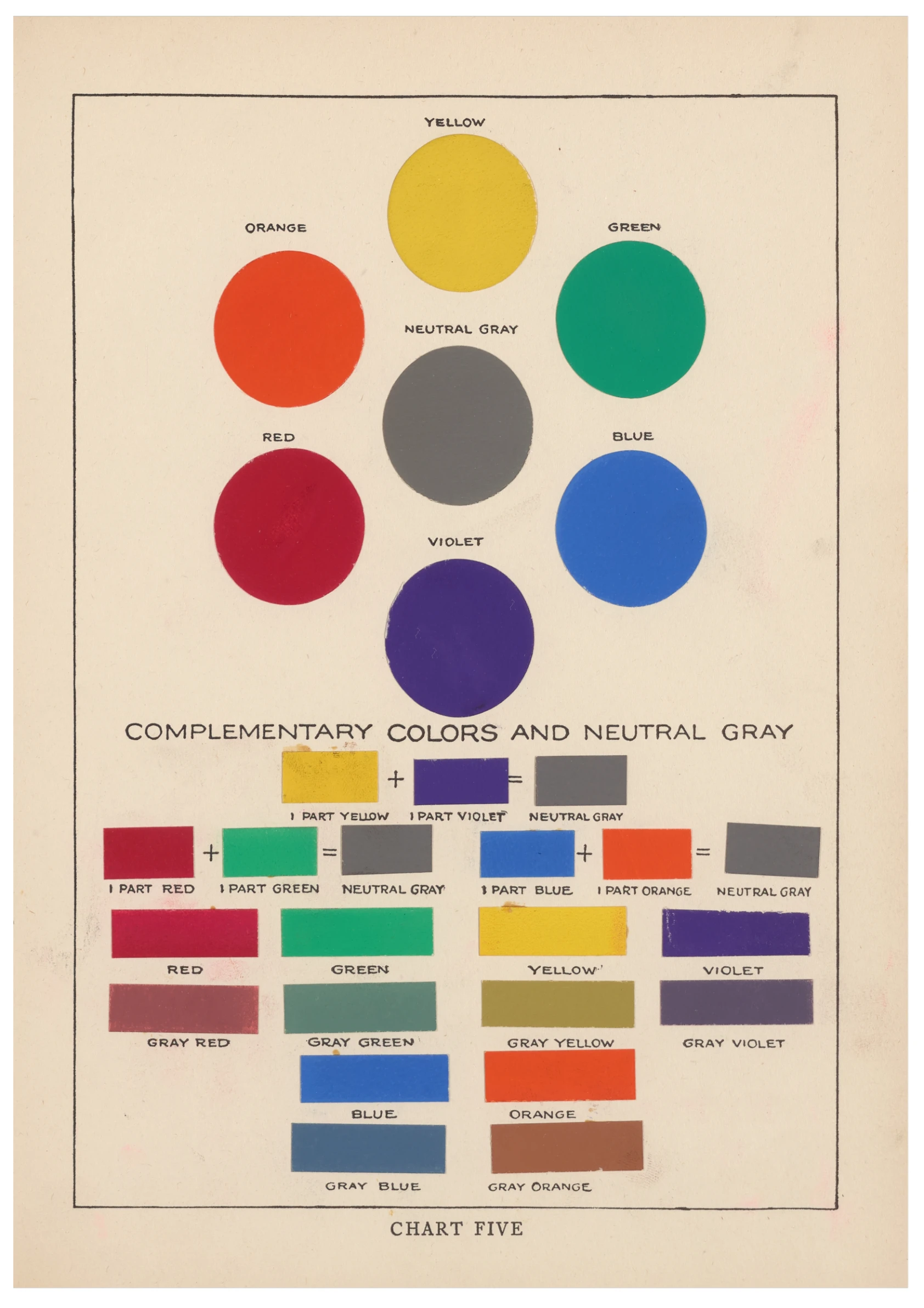 The Theory and Practice of Color Pl.14 (1918),Bonnie E. Snow